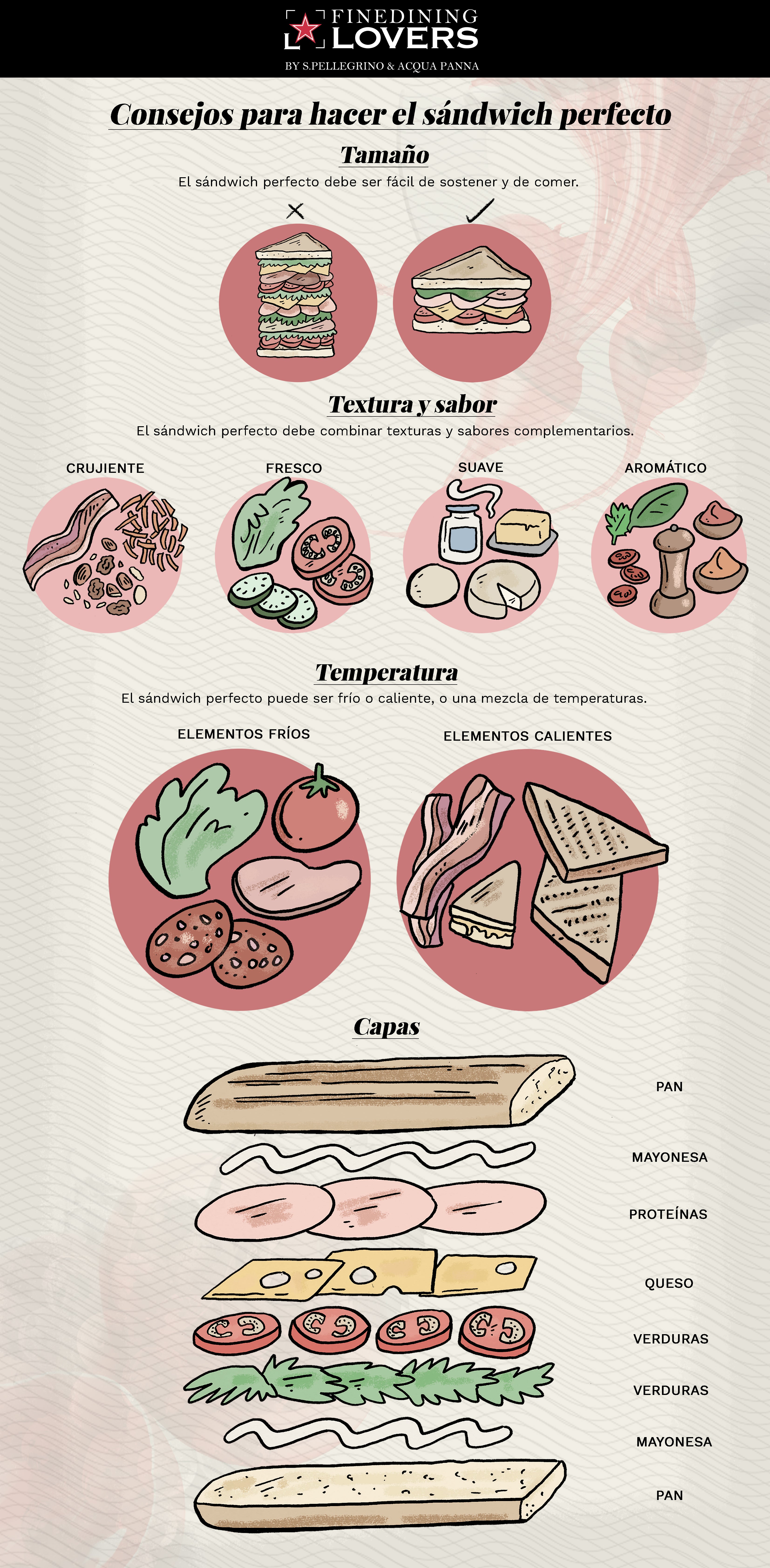 reglas sandwich perfecto
