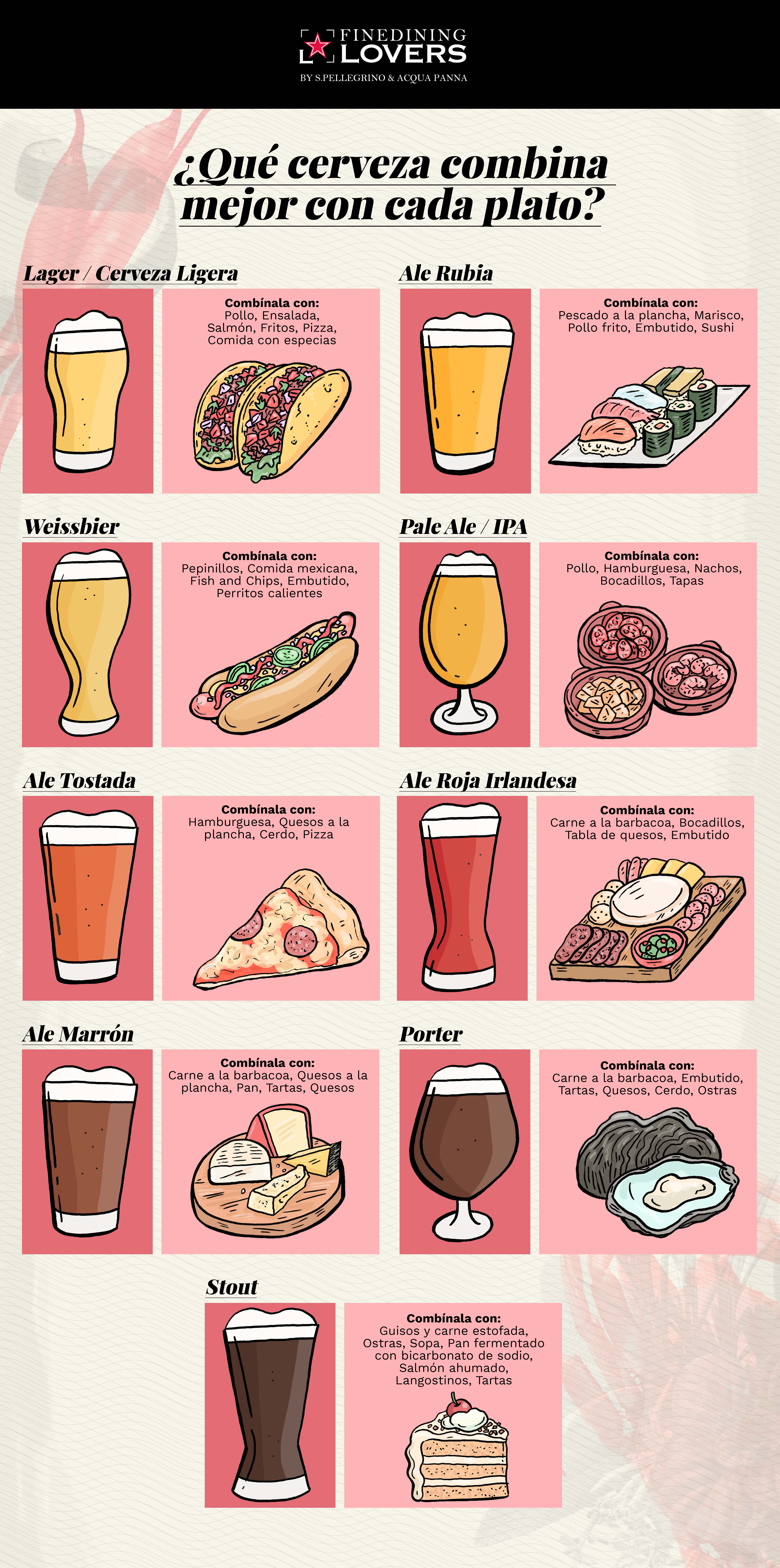 Maridaje cerveza - Finedininglovers