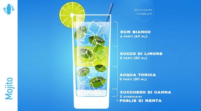 Mojito