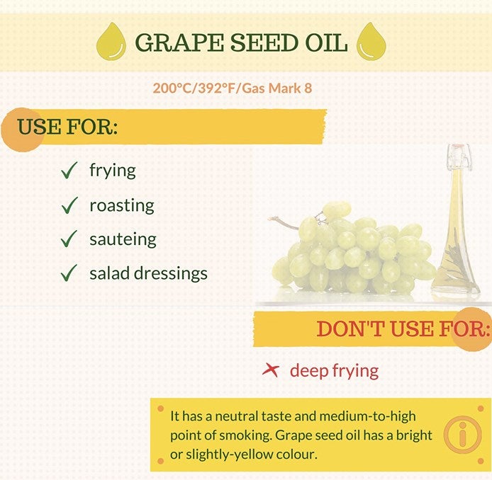 Aceite de semillas de uva