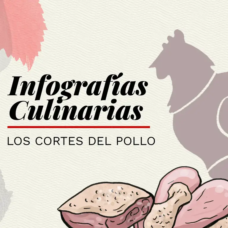 Los cortes del pollo