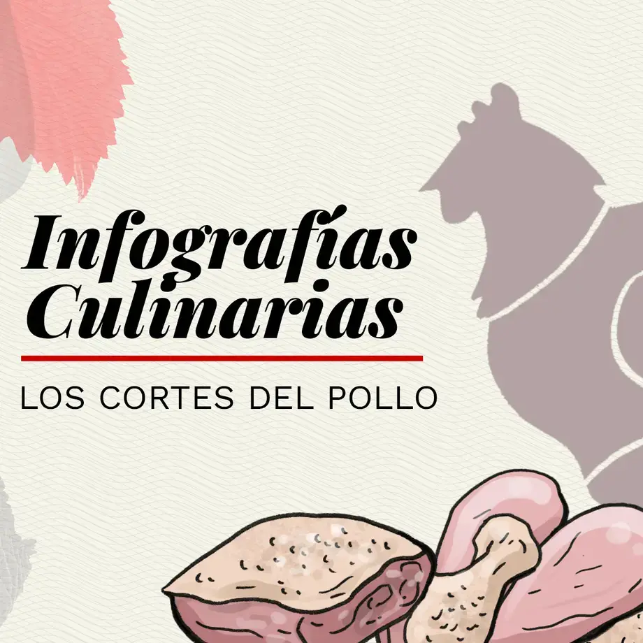 Los cortes del pollo